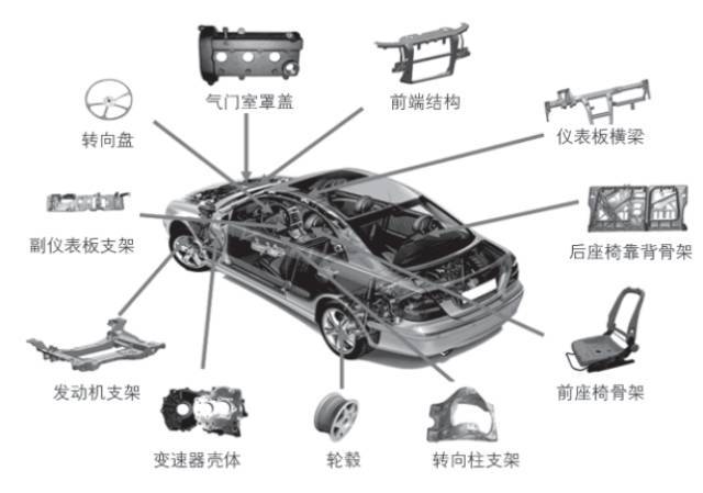 不锈钢汽车 不锈钢汽车